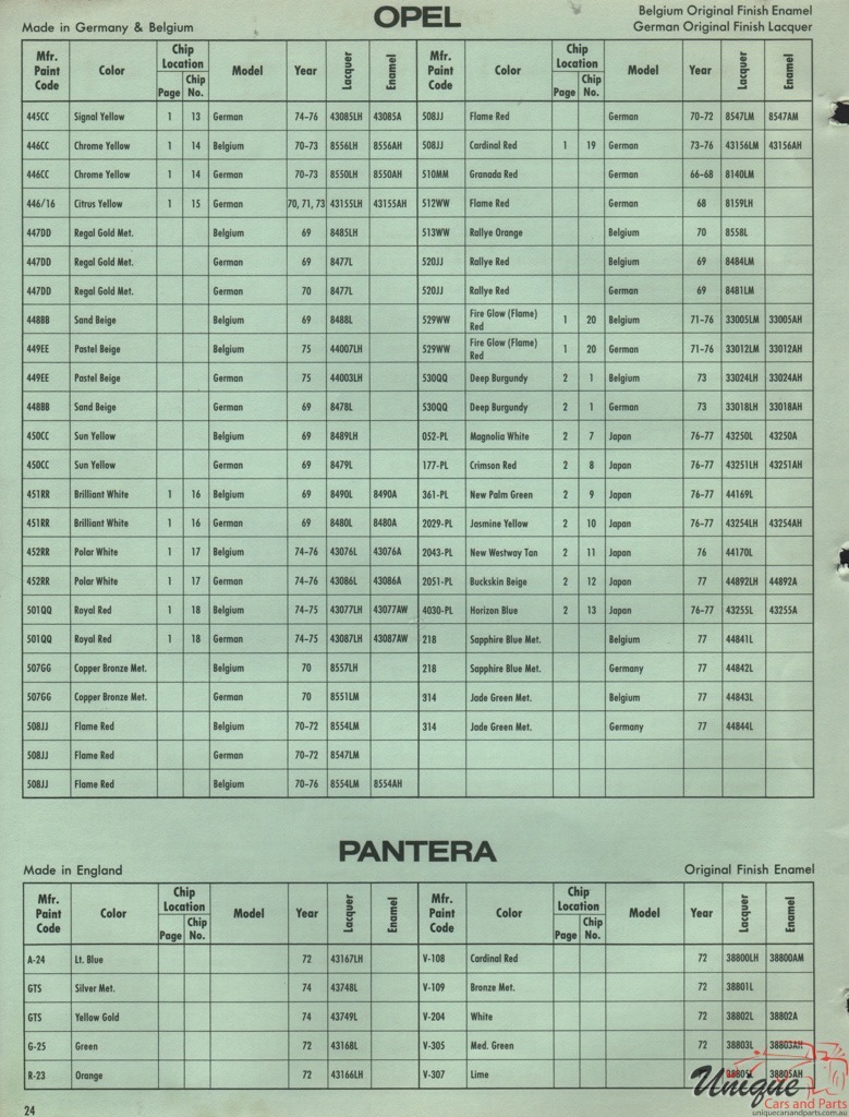 1977 Opel Paint Charts DuPont 2